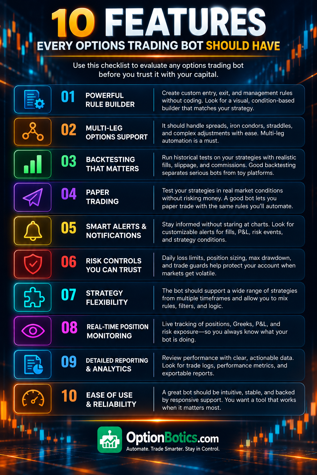 10 features every options trading bot should have, including rule building, multi-leg options support, backtesting, paper trading, risk controls, monitoring, reporting, and reliability